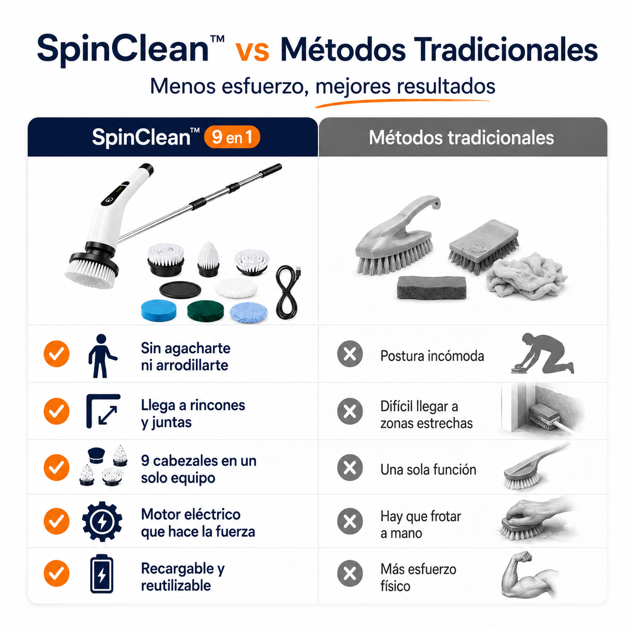 SpinClean™ 9 en 1 | Limpia sin Esfuerzo Cada Rincón