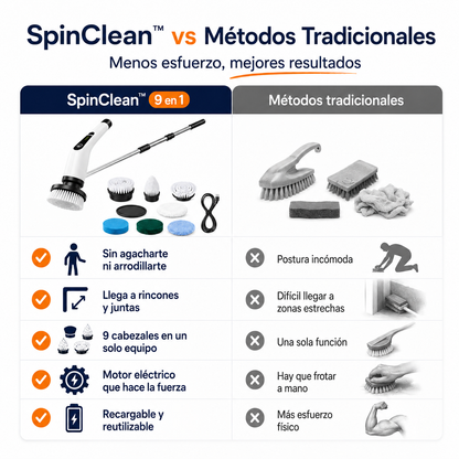 SpinClean™ 9 en 1 | Limpia sin Esfuerzo Cada Rincón