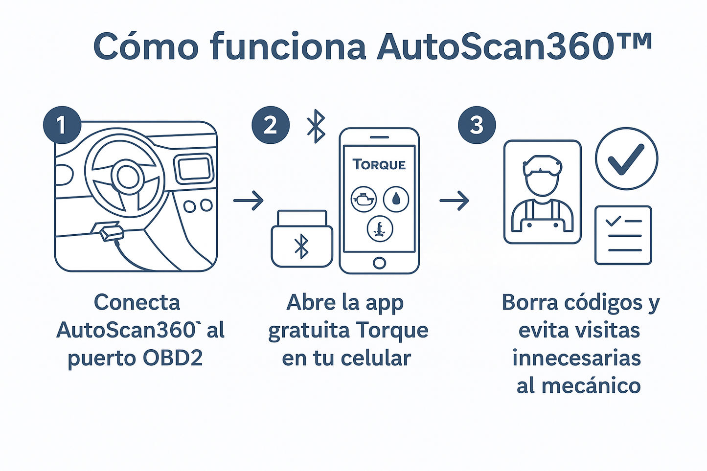 AutoScan360™ – Diagnóstico Vehicular Bluetooth + Envío Gratis
