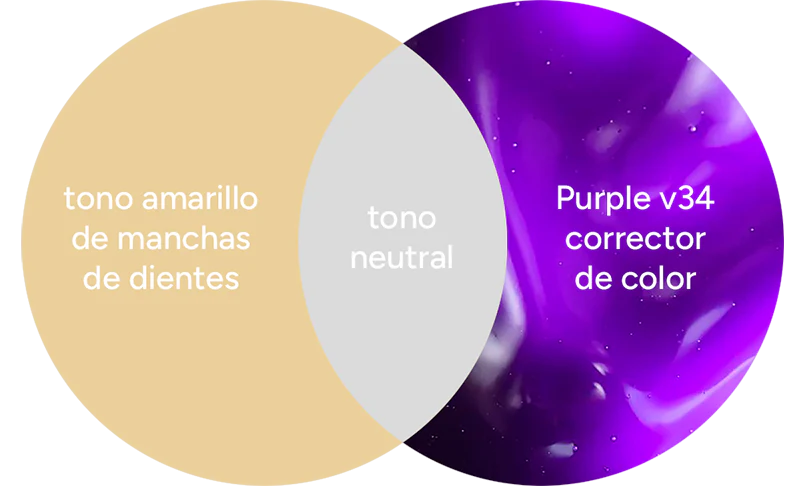 Obsessive™ V34 Pasta Dental Blanqueadora 50ml + Envío Gratis