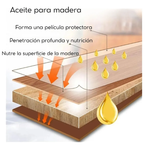 BARNIZ SELLADOR DE MADERA
